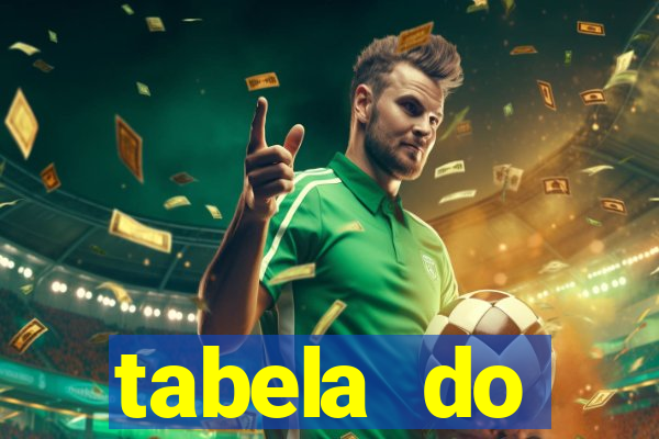 tabela do brasileirao 2015